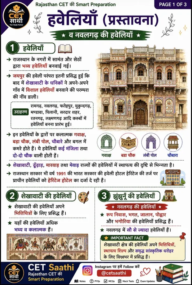 हवेलियाँ — Visual notes page