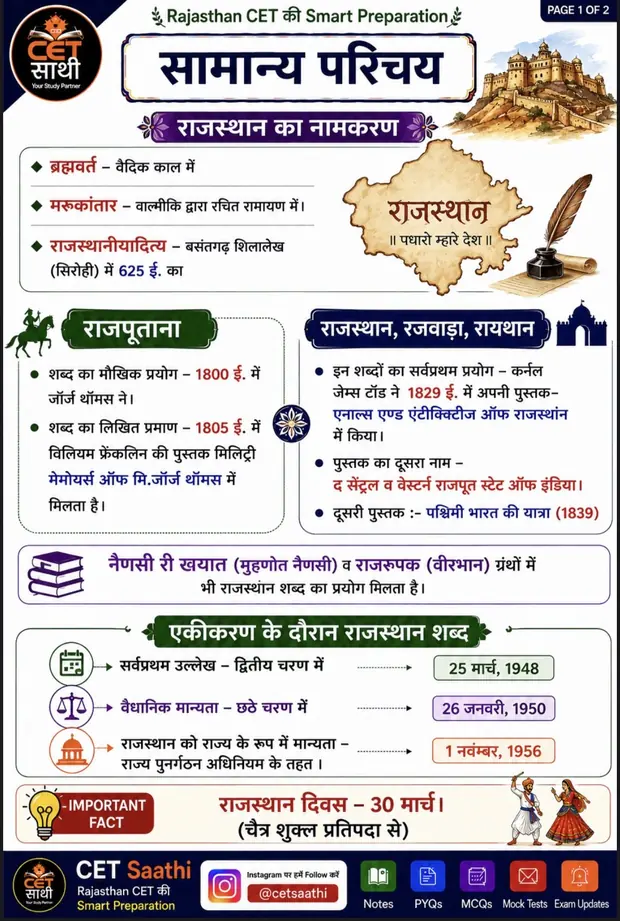 राजस्थान का सामान्य परिचय — Visual notes page