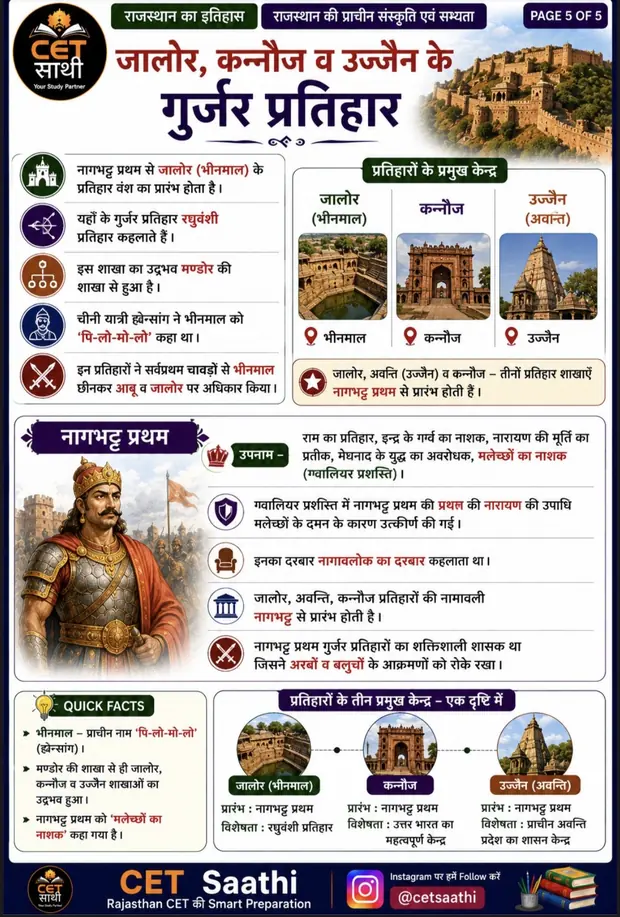 गुर्जर प्रतिहार — Visual notes page